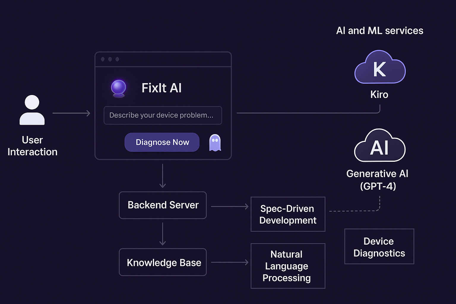 Architecture Diagram